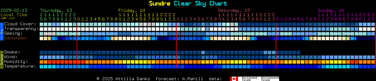 Current forecast for Sundre Clear Sky Chart