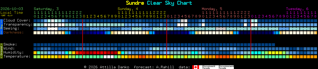 Current forecast for Sundre Clear Sky Chart