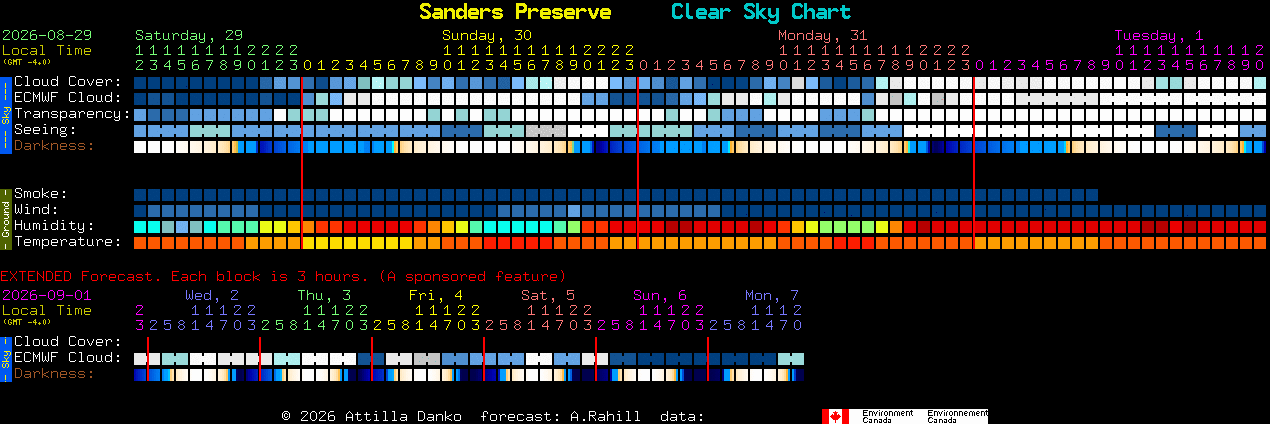 Current forecast for Sanders Preserve Clear Sky Chart