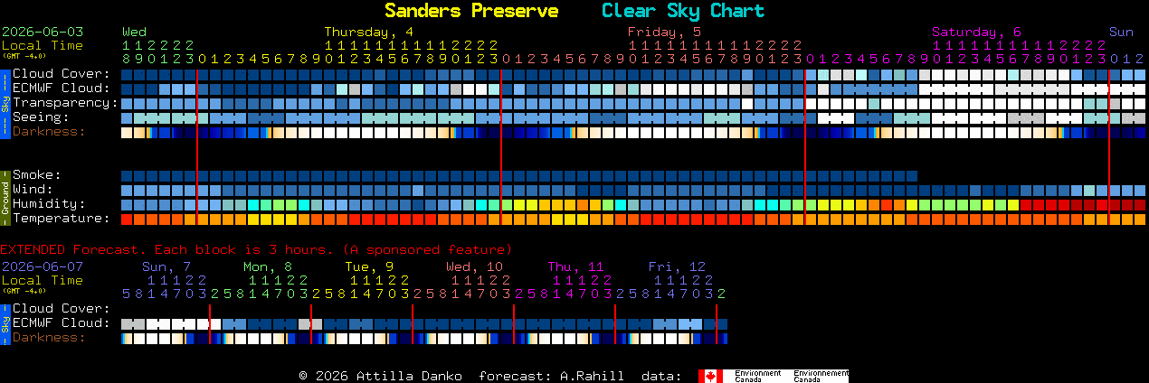 Current forecast for Sanders Preserve Clear Sky Chart