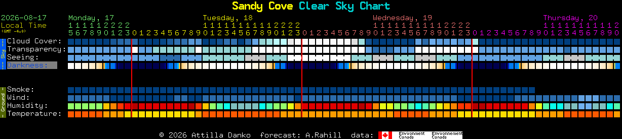 Current forecast for Sandy Cove Clear Sky Chart