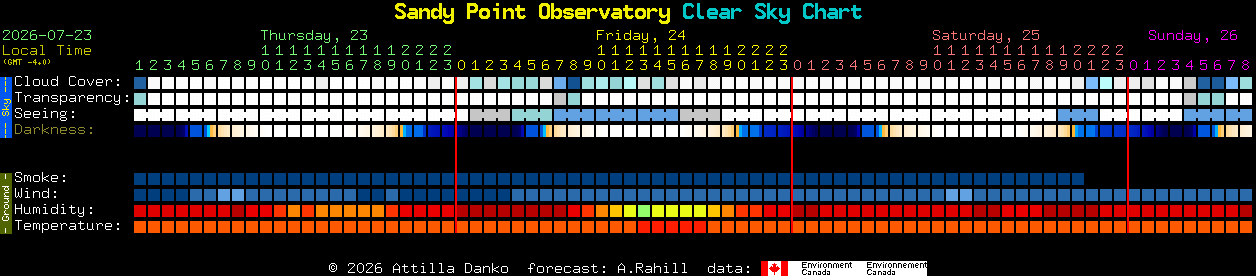 Current forecast for Sandy Point Observatory Clear Sky Chart