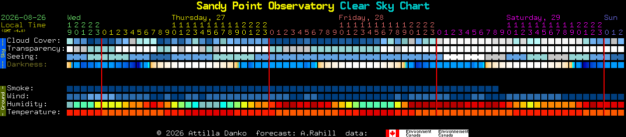 Current forecast for Sandy Point Observatory Clear Sky Chart