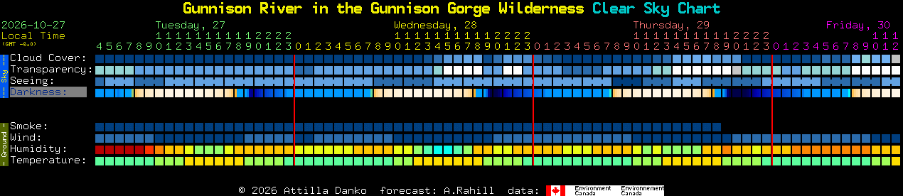 Current forecast for Gunnison River in the Gunnison Gorge Wilderness Clear Sky Chart