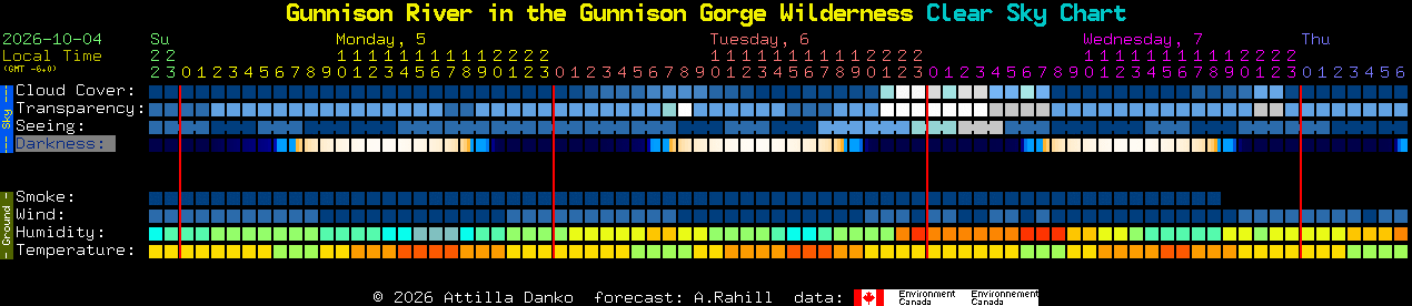 Current forecast for Gunnison River in the Gunnison Gorge Wilderness Clear Sky Chart