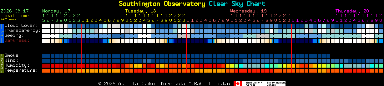 Current forecast for Southington Observatory Clear Sky Chart