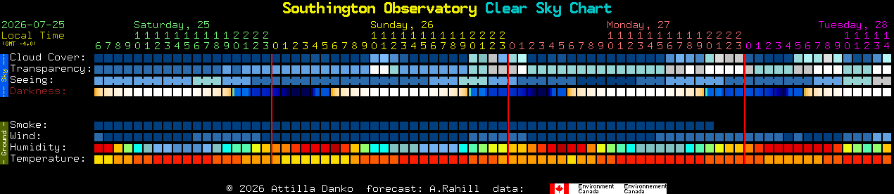 Current forecast for Southington Observatory Clear Sky Chart