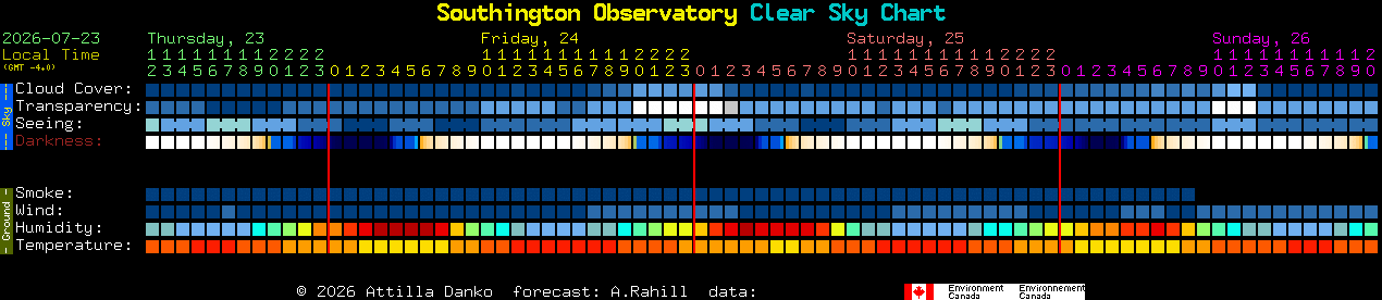 Current forecast for Southington Observatory Clear Sky Chart