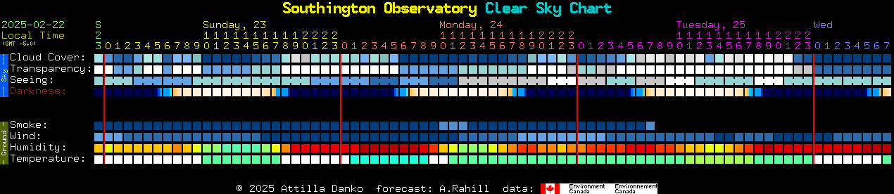 Current forecast for Southington Observatory Clear Sky Chart