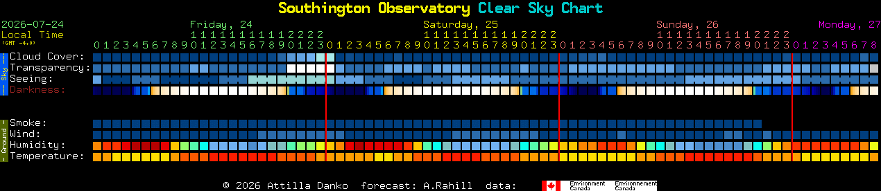 Current forecast for Southington Observatory Clear Sky Chart