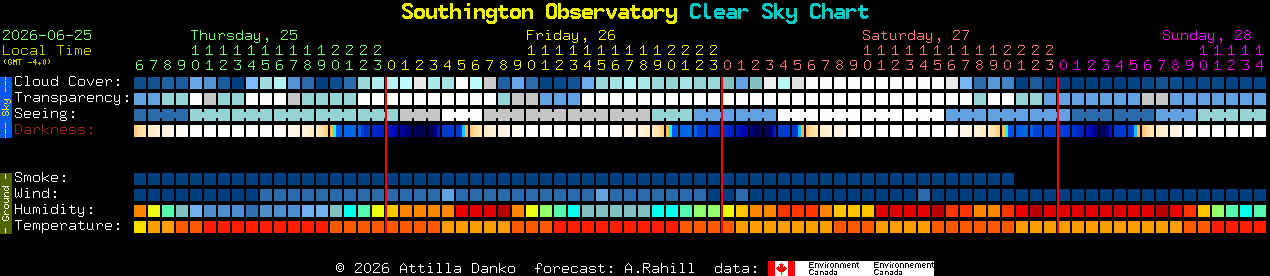 Current forecast for Southington Observatory Clear Sky Chart