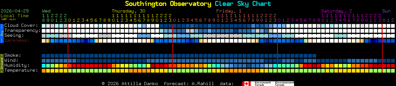 Current forecast for Southington Observatory Clear Sky Chart