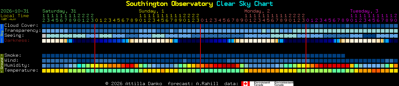 Current forecast for Southington Observatory Clear Sky Chart