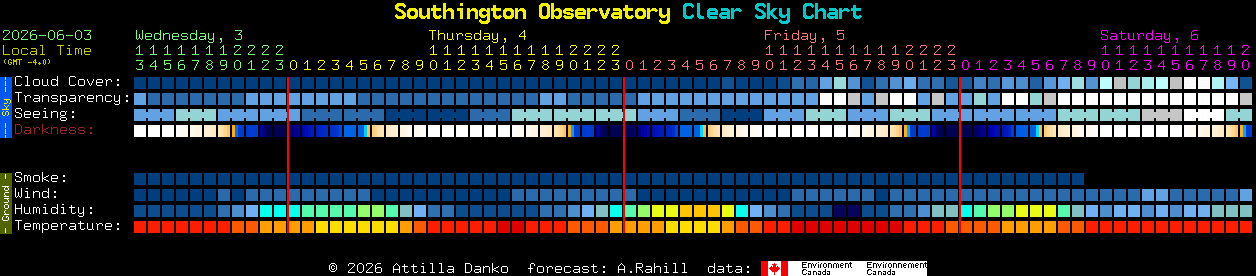 Current forecast for Southington Observatory Clear Sky Chart