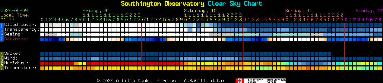 Current forecast for Southington Observatory Clear Sky Chart