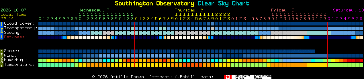 Current forecast for Southington Observatory Clear Sky Chart