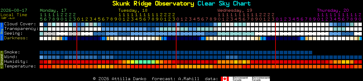 Current forecast for Skunk Ridge Observatory Clear Sky Chart
