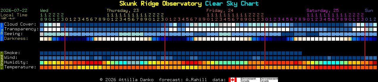 Current forecast for Skunk Ridge Observatory Clear Sky Chart