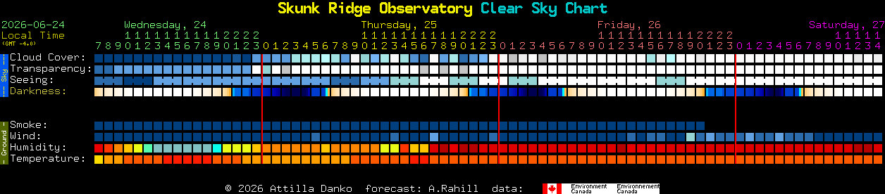 Current forecast for Skunk Ridge Observatory Clear Sky Chart