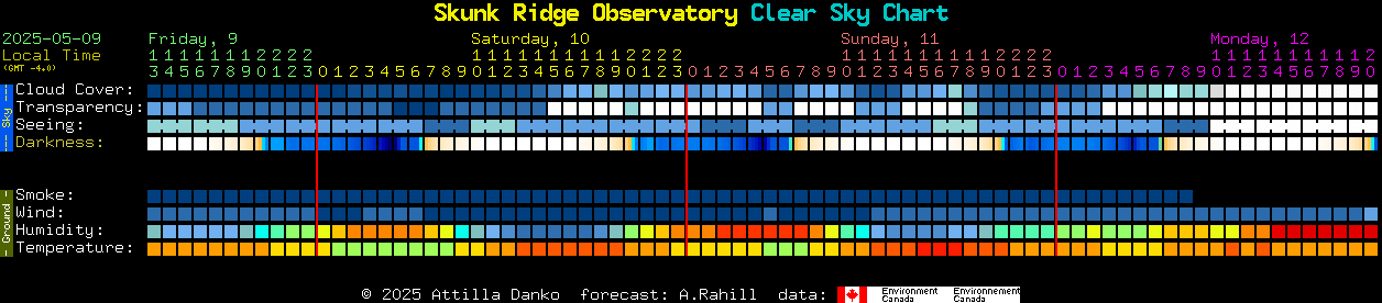 Current forecast for Skunk Ridge Observatory Clear Sky Chart