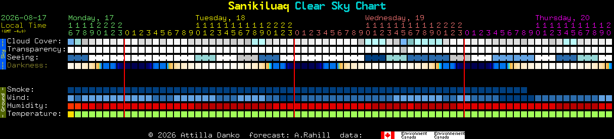 Current forecast for Sanikiluaq Clear Sky Chart