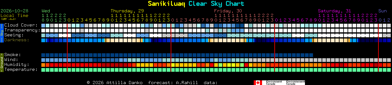 Current forecast for Sanikiluaq Clear Sky Chart