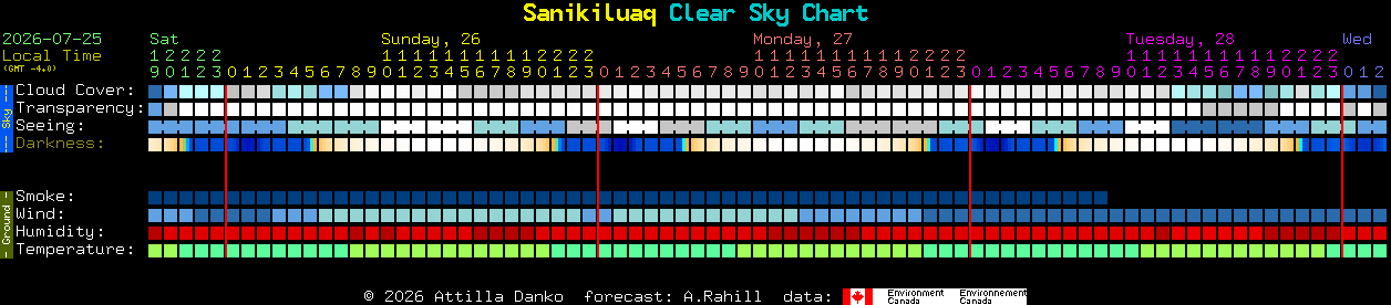 Current forecast for Sanikiluaq Clear Sky Chart
