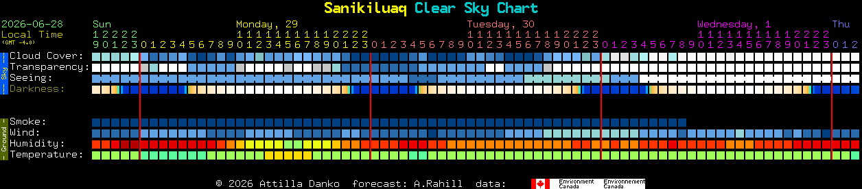 Current forecast for Sanikiluaq Clear Sky Chart