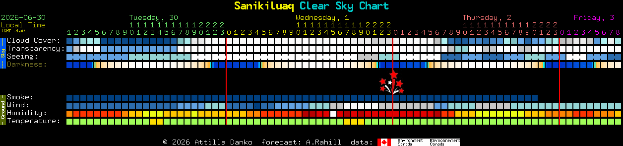Current forecast for Sanikiluaq Clear Sky Chart