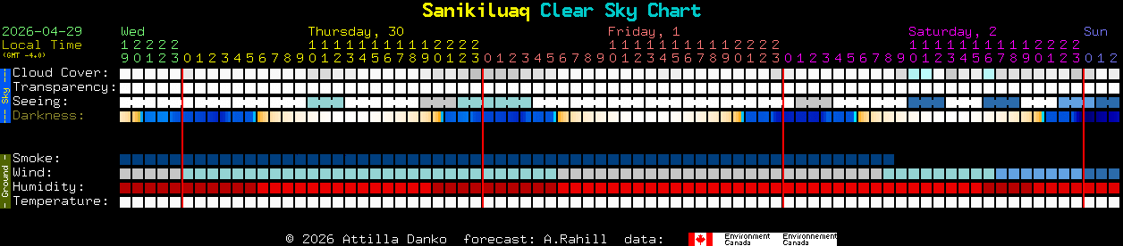 Current forecast for Sanikiluaq Clear Sky Chart