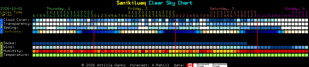 Current forecast for Sanikiluaq Clear Sky Chart