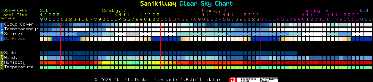 Current forecast for Sanikiluaq Clear Sky Chart