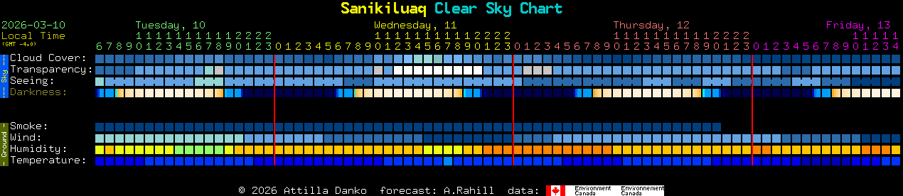 Current forecast for Sanikiluaq Clear Sky Chart