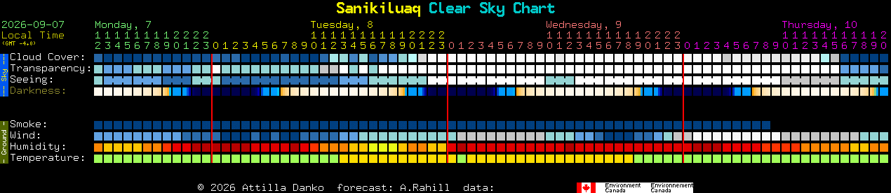 Current forecast for Sanikiluaq Clear Sky Chart