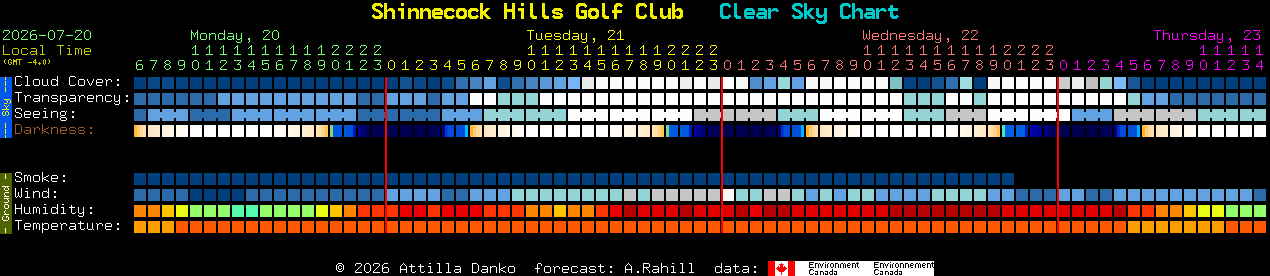 Current forecast for Shinnecock Hills Golf Club Clear Sky Chart