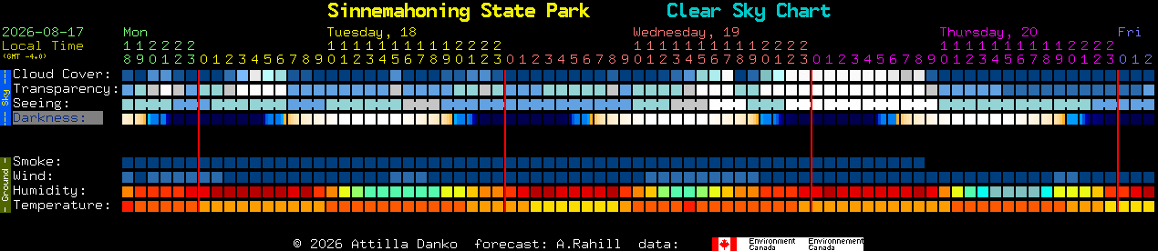 Current forecast for Sinnemahoning State Park Clear Sky Chart