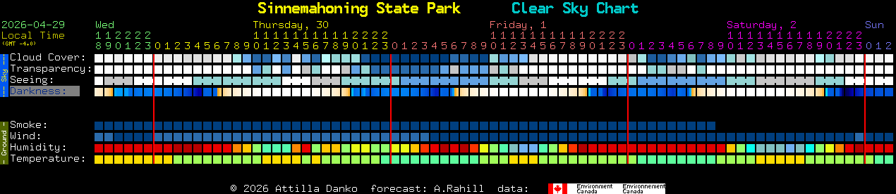 Current forecast for Sinnemahoning State Park Clear Sky Chart
