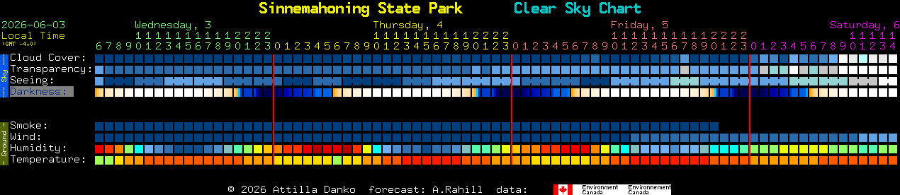 Current forecast for Sinnemahoning State Park Clear Sky Chart
