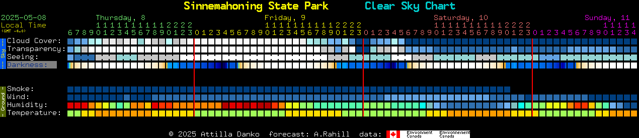Current forecast for Sinnemahoning State Park Clear Sky Chart