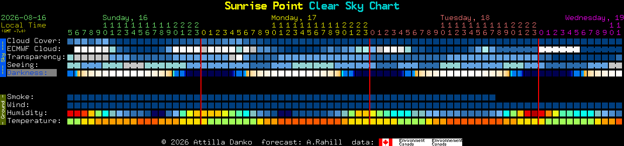 Current forecast for Sunrise Point Clear Sky Chart