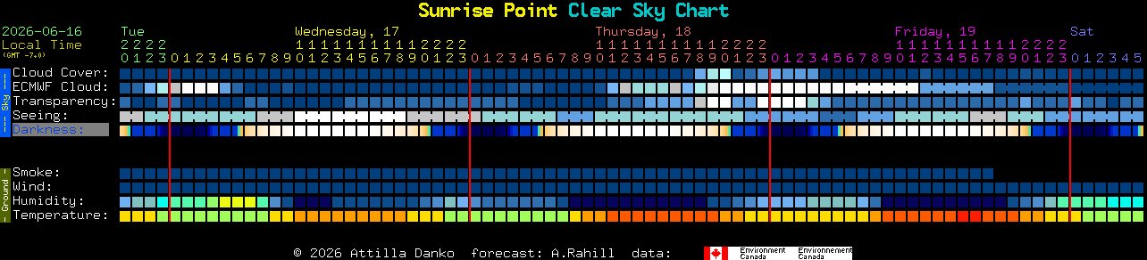 Current forecast for Sunrise Point Clear Sky Chart
