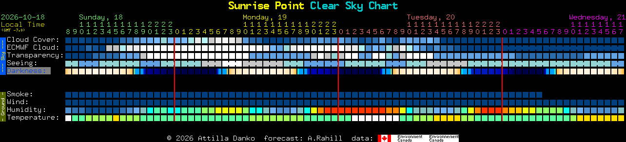 Current forecast for Sunrise Point Clear Sky Chart