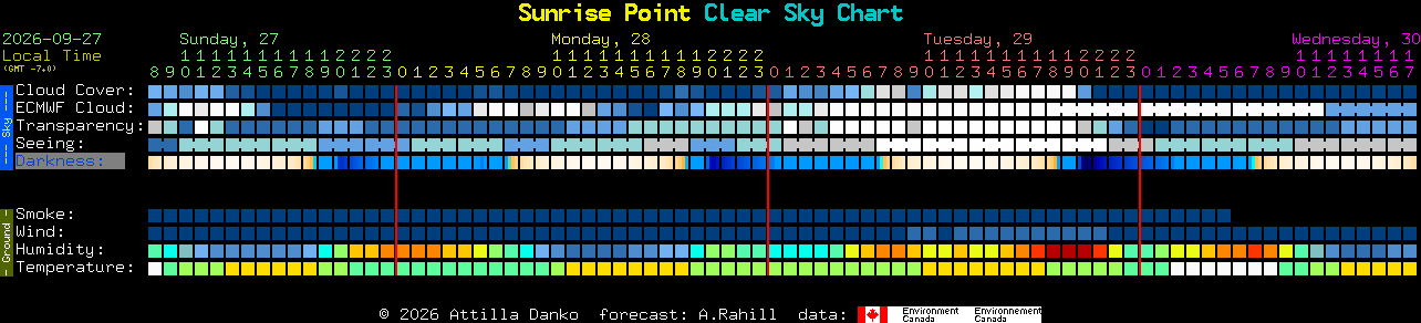 Current forecast for Sunrise Point Clear Sky Chart