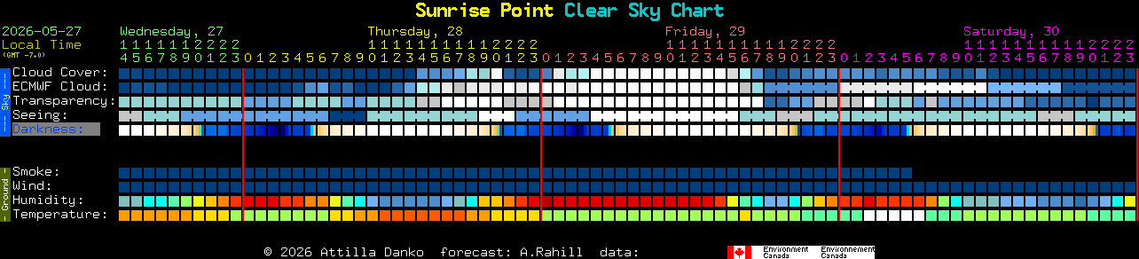 Current forecast for Sunrise Point Clear Sky Chart