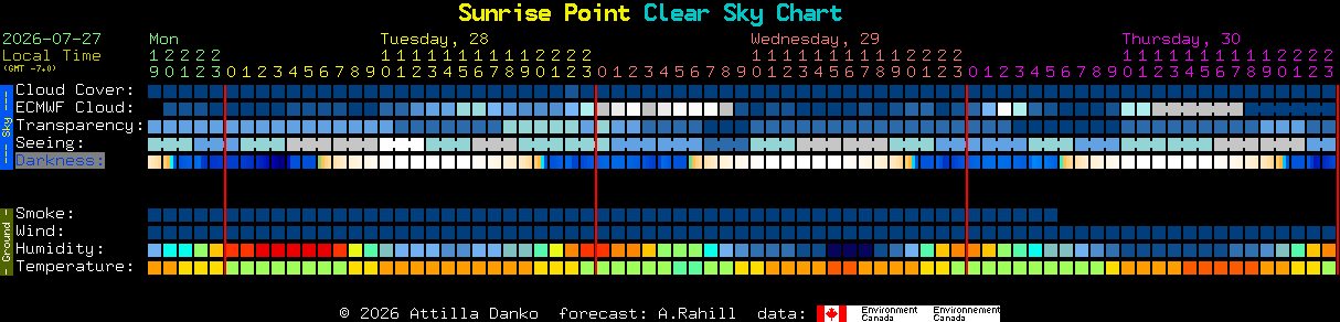 Current forecast for Sunrise Point Clear Sky Chart