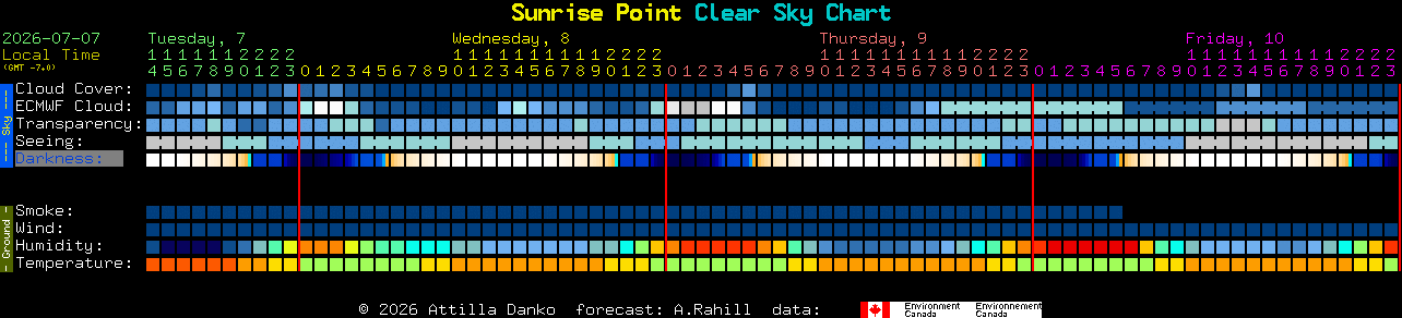 Current forecast for Sunrise Point Clear Sky Chart