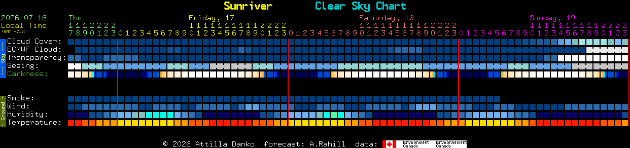 Current forecast for Sunriver Clear Sky Chart