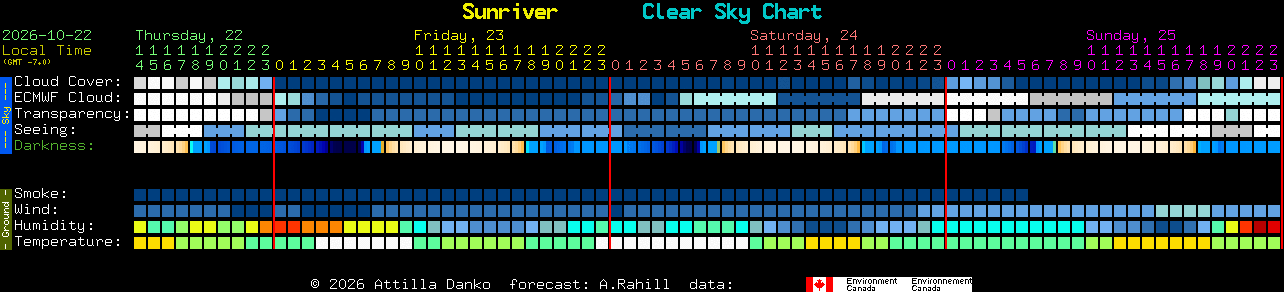 Current forecast for Sunriver Clear Sky Chart