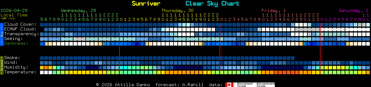 Current forecast for Sunriver Clear Sky Chart