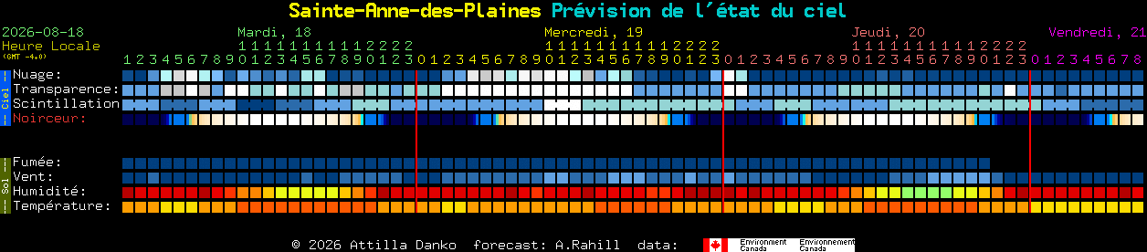 Current forecast for Sainte-Anne-des-Plaines Clear Sky Chart